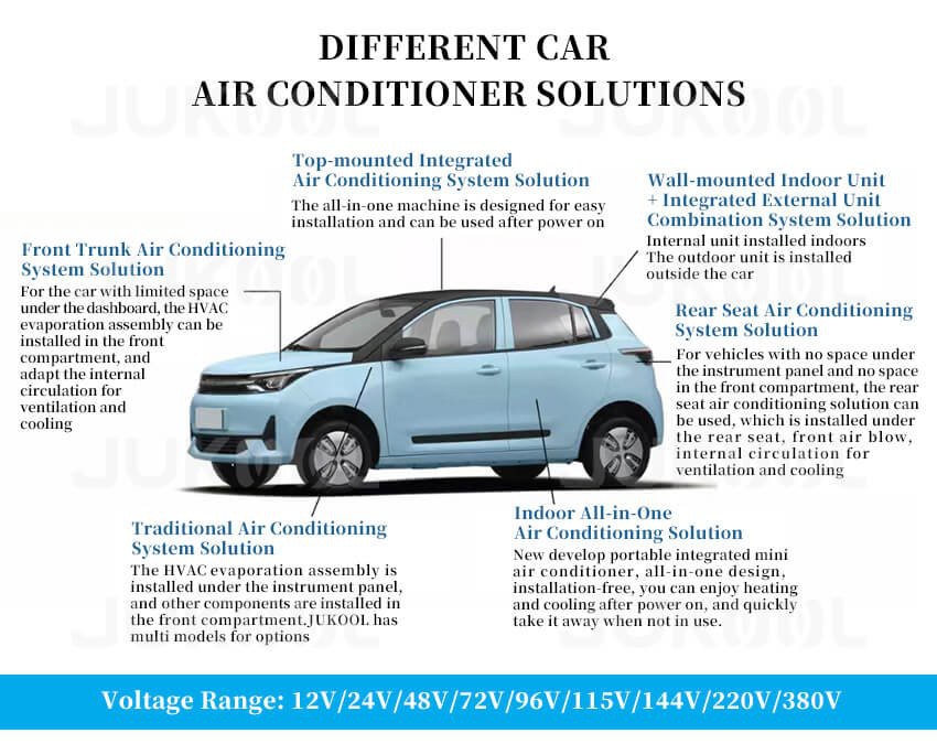 Detail of air conditioning for ev cars Detail of air conditioning for ev cars