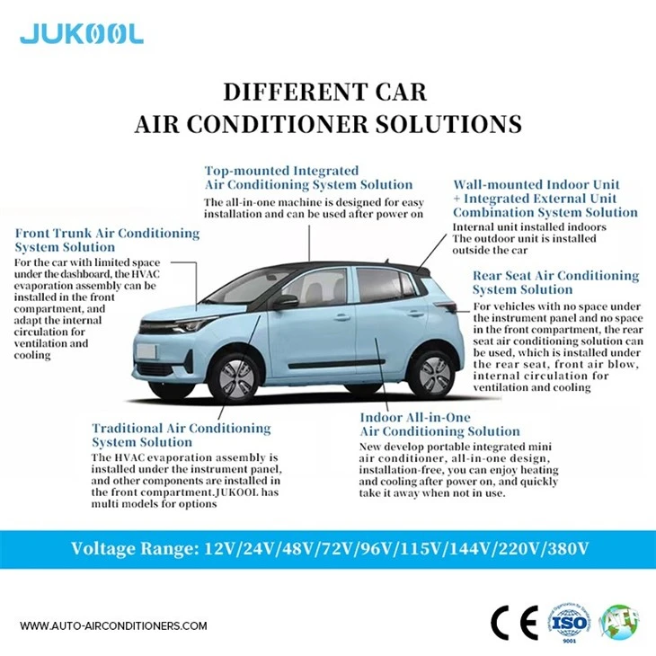 Electric Automotive Air Conditioner